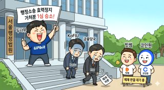 코인원 영업정지 3개월 중징계 이유