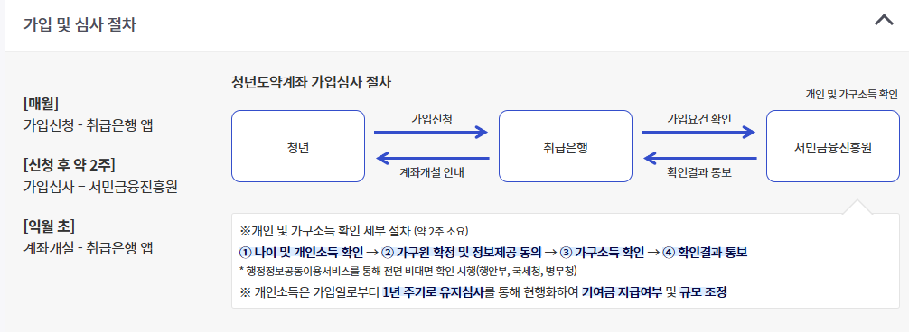 2025년 청년도약계좌 신청조건 