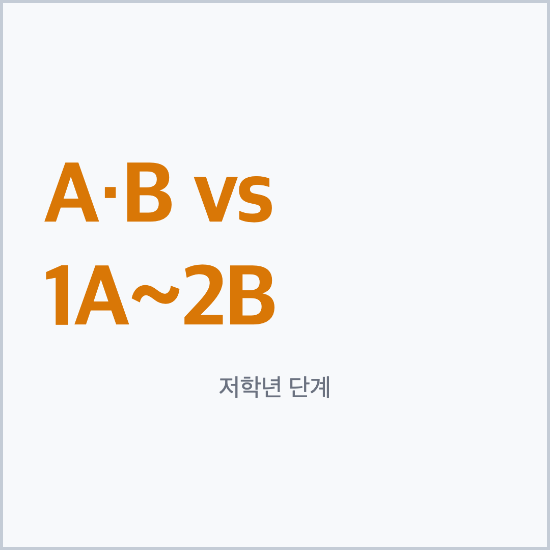 소마셈 A·B단계와 빅터연산 1A~2B 저학년 단계 비교