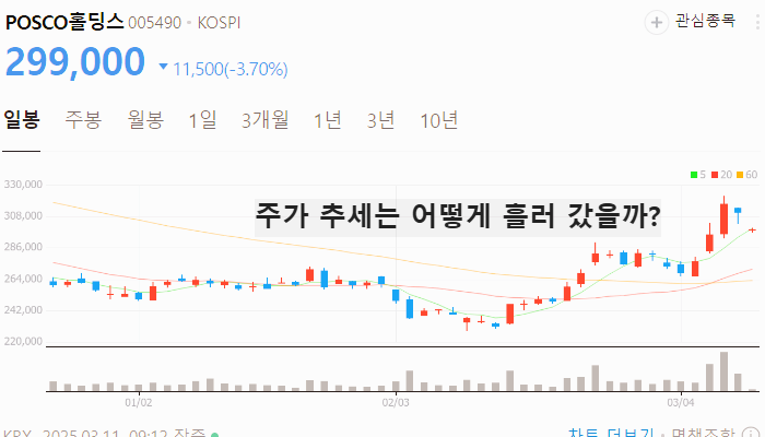 LNG 관련주 대장주 TOP5 : 美에너지장관 LNG사업 정부 지원 검토