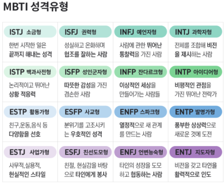 무료 MBTI성격유형검사 16가지 성격유형