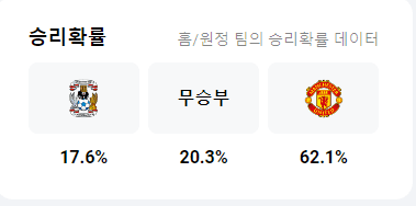 FA 승부 예측