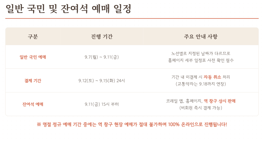 추석 기차표 예매 일정