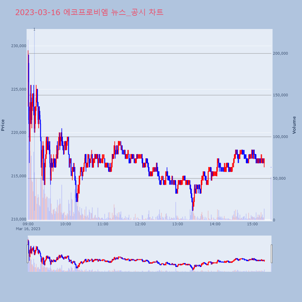 에코프로비엠_뉴스공시차트