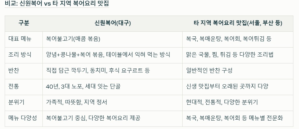 전현무계획-대구-복어불고기-신원복어