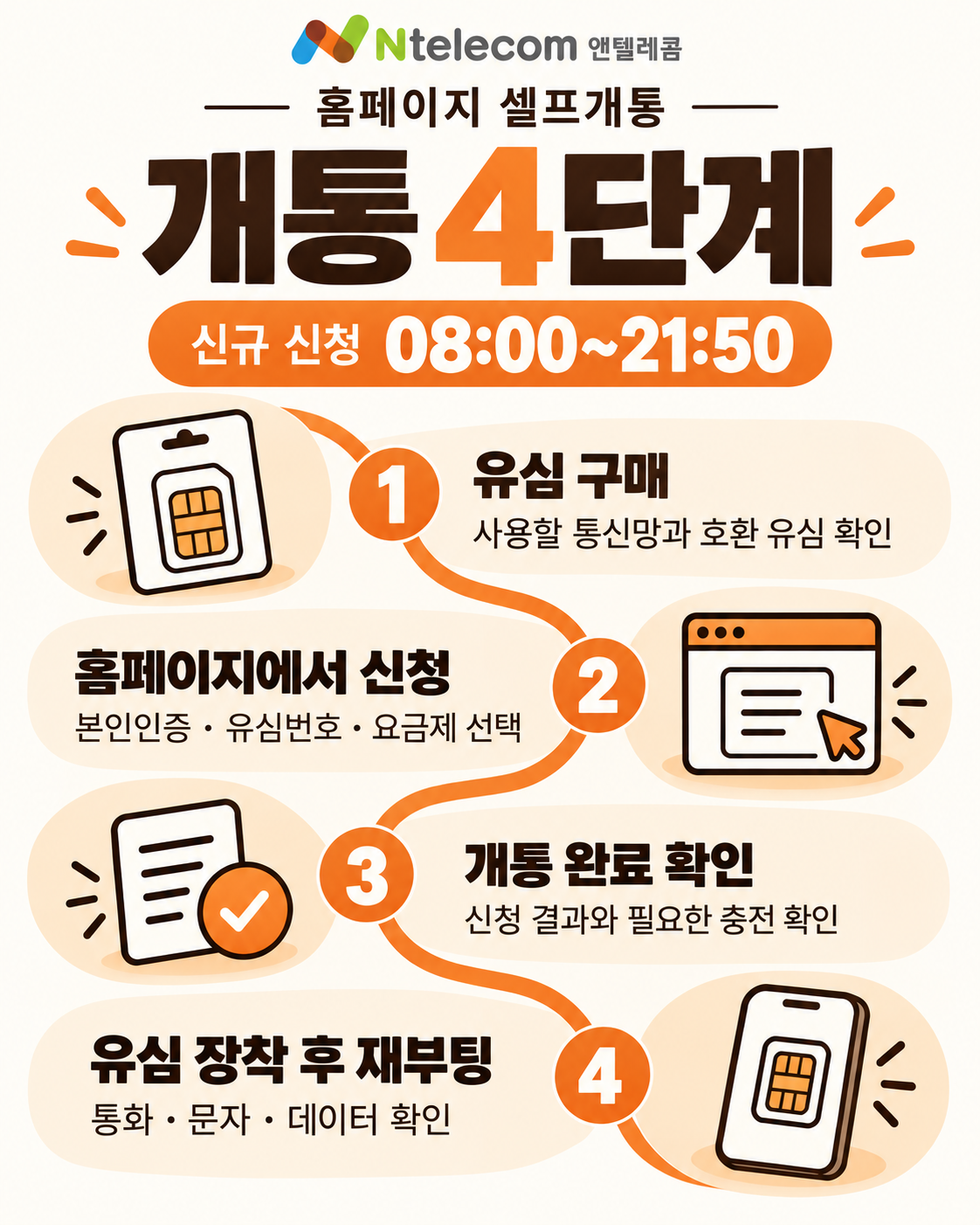 선불폰 셀프개통 4단계 안내