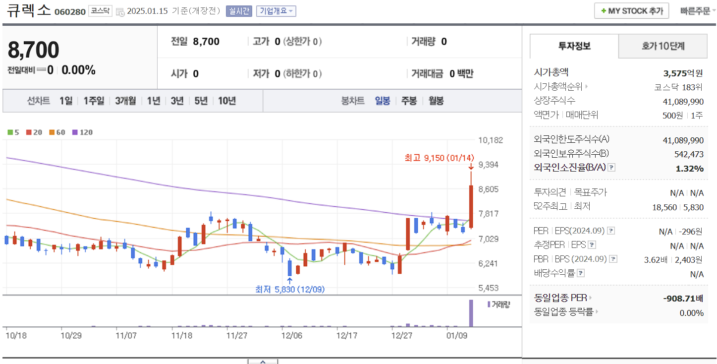 로봇 관련주 대장주 큐렉소 일봉 차트