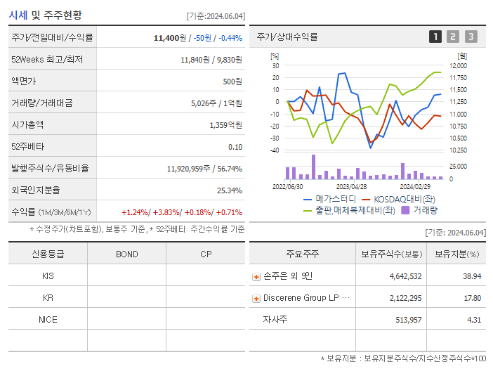 메가스터디_기업개요