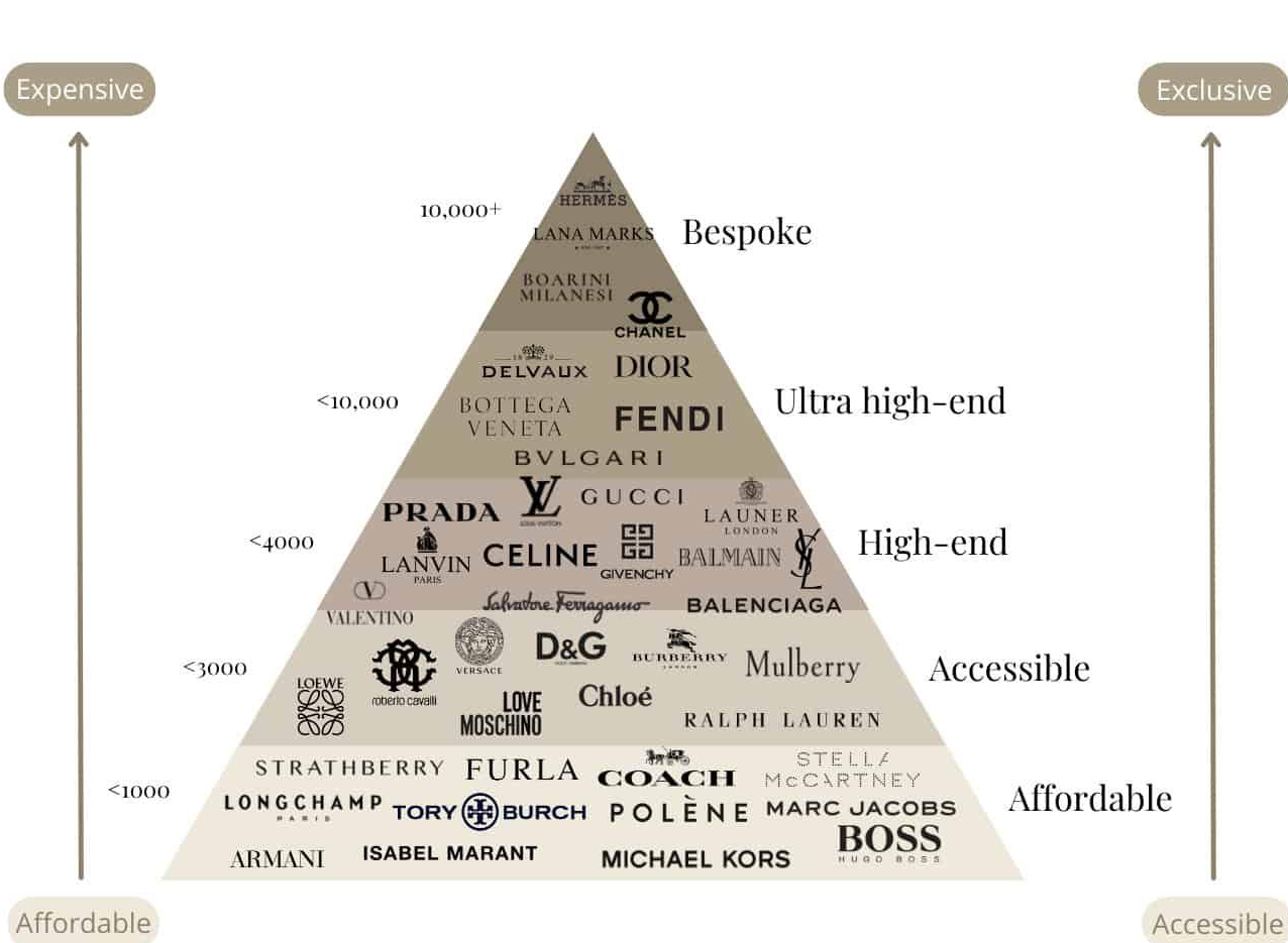 명품 가방 브랜드 순위 TOP 5 (국내, 글로벌, 가격)