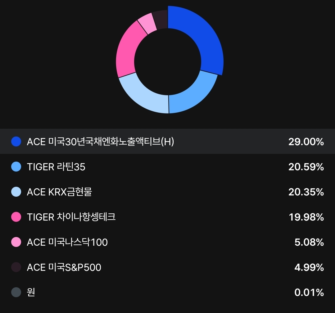 '코스닥(KOSDAQ 150)'을 담아야 할 시간