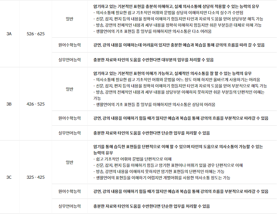 듣기,읽기 등급기준표