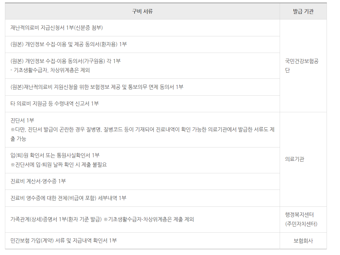 구비서류 표