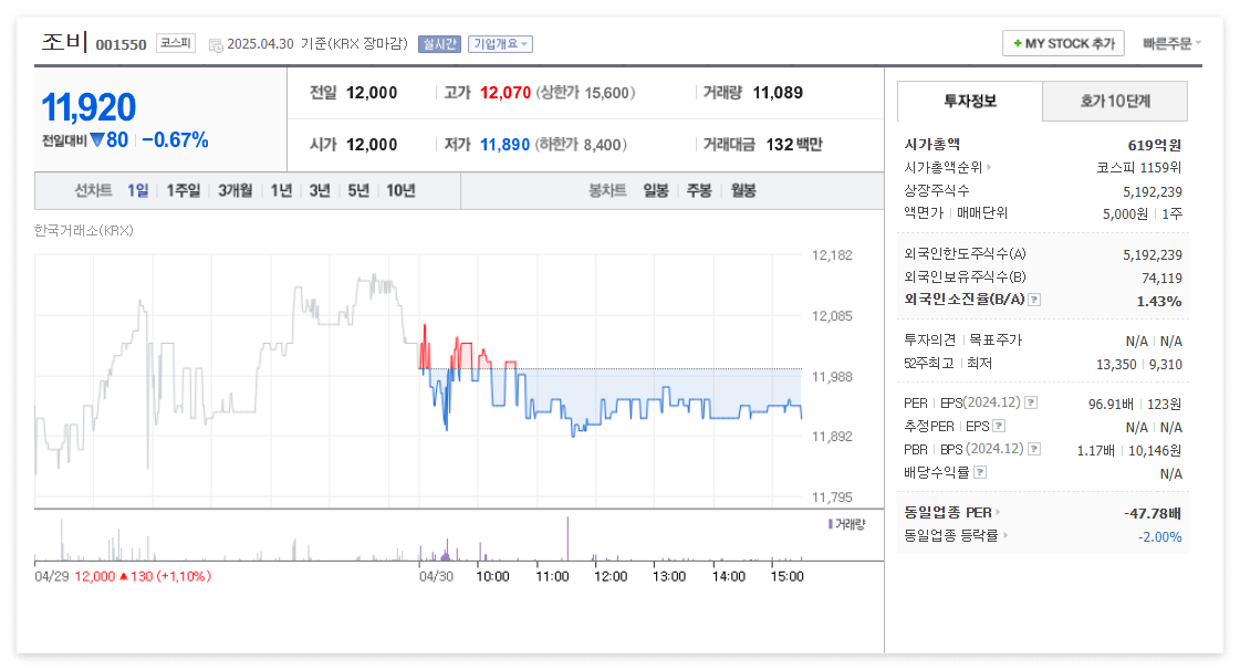 조비 주가 주식 전망