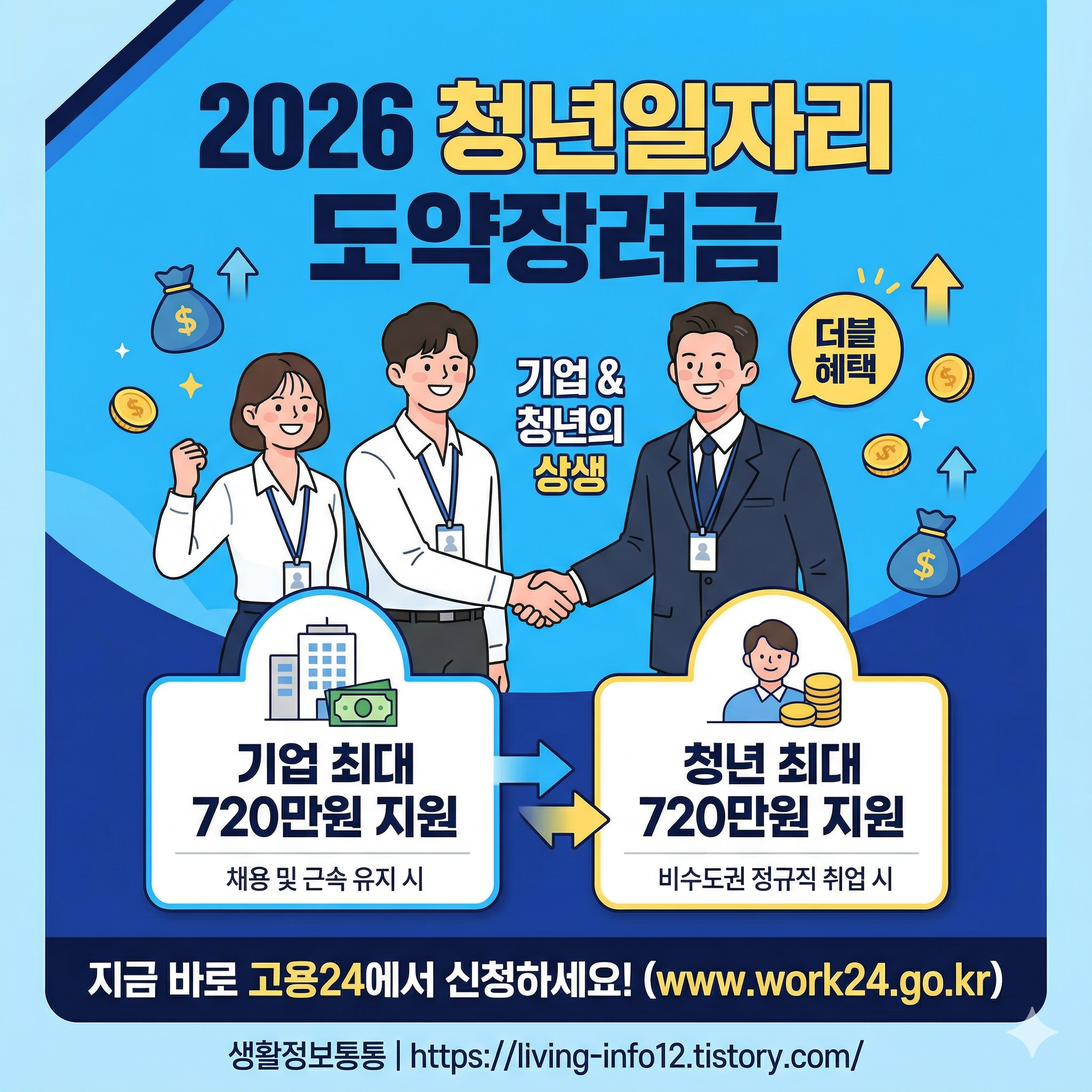 2026년 청년일자리 도약장려금 신청방법