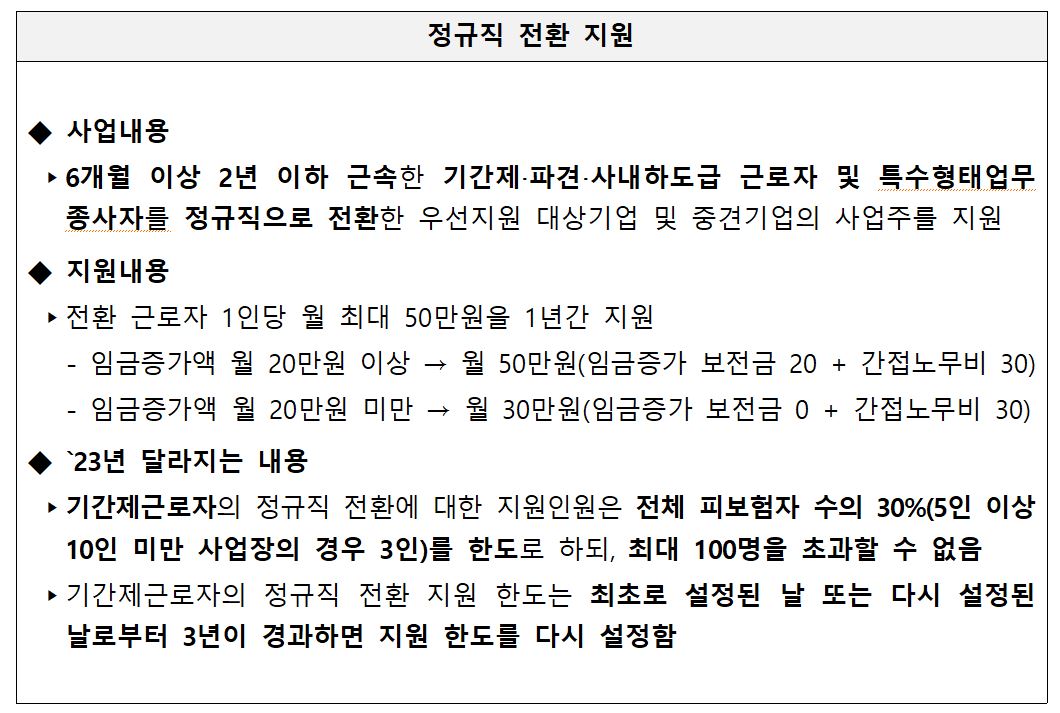2023년 고용창출장려금 및 고용안전장려금 사업공고 안내
정규직 전환 지원