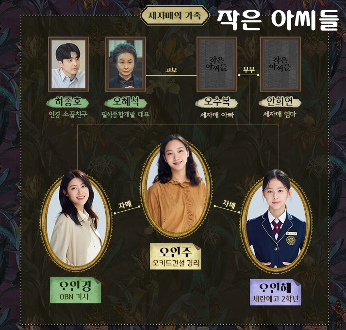 작은 아씨들 인물관계도 