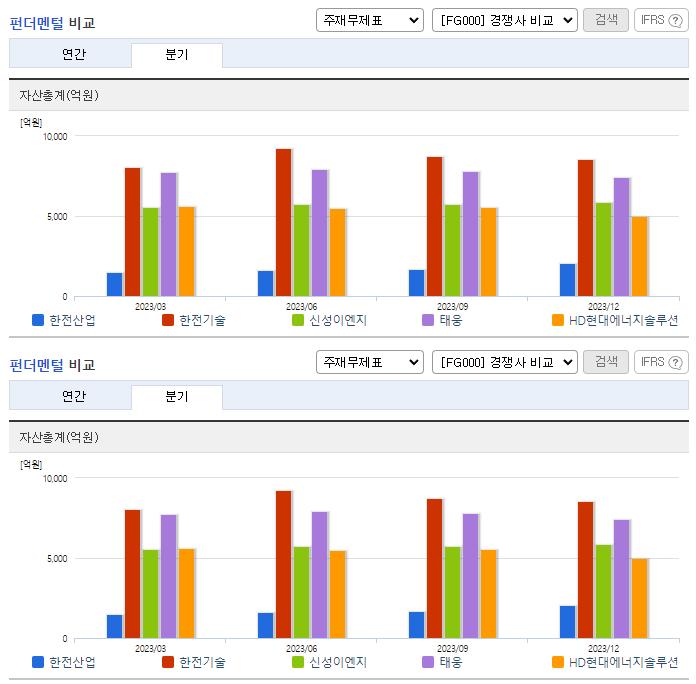 한전산업_업종분석