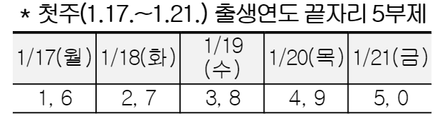 광주 일상회복지원금 신청 기간