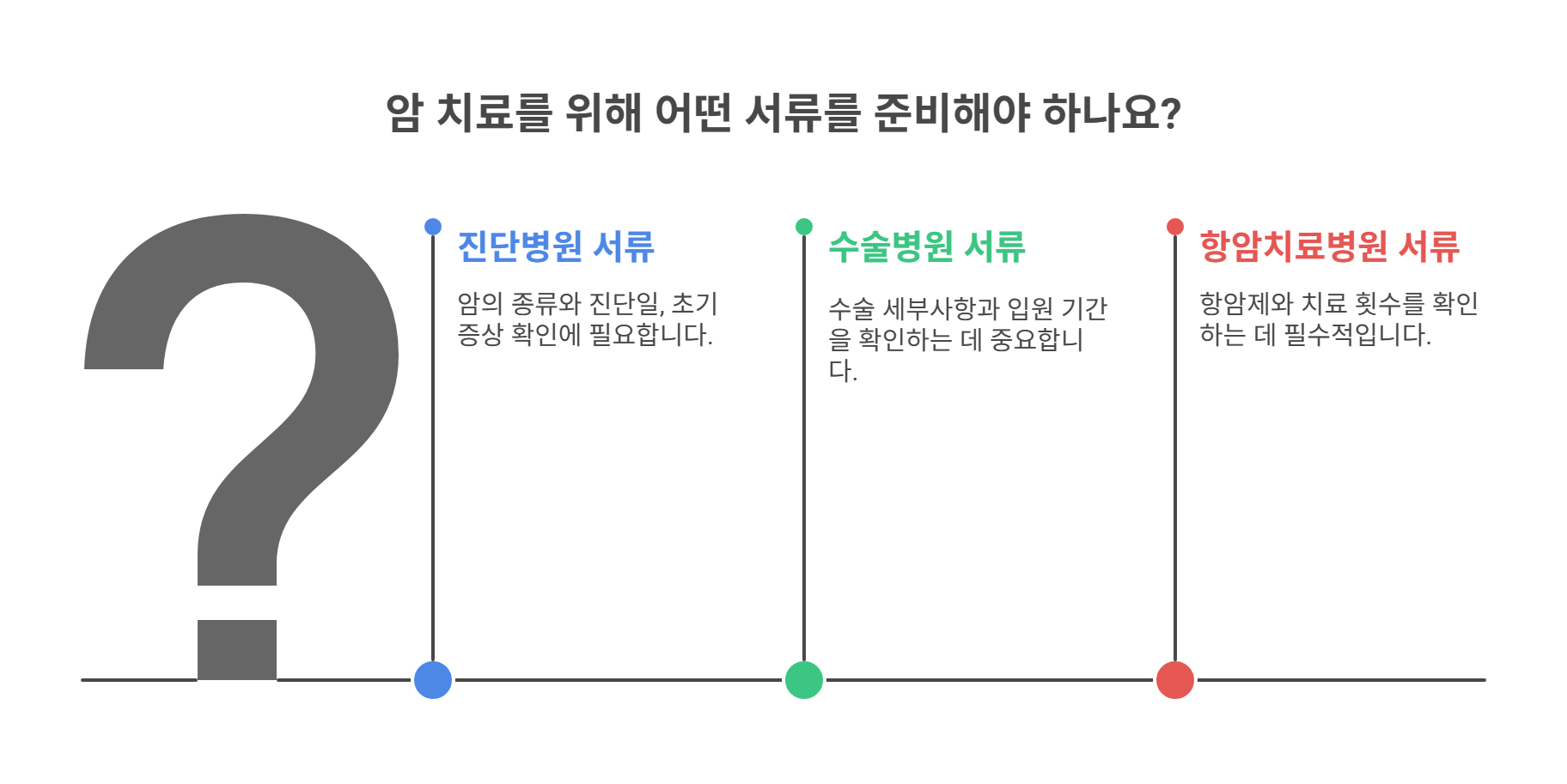 병원별로 따로 준비해야 하는 서류는?