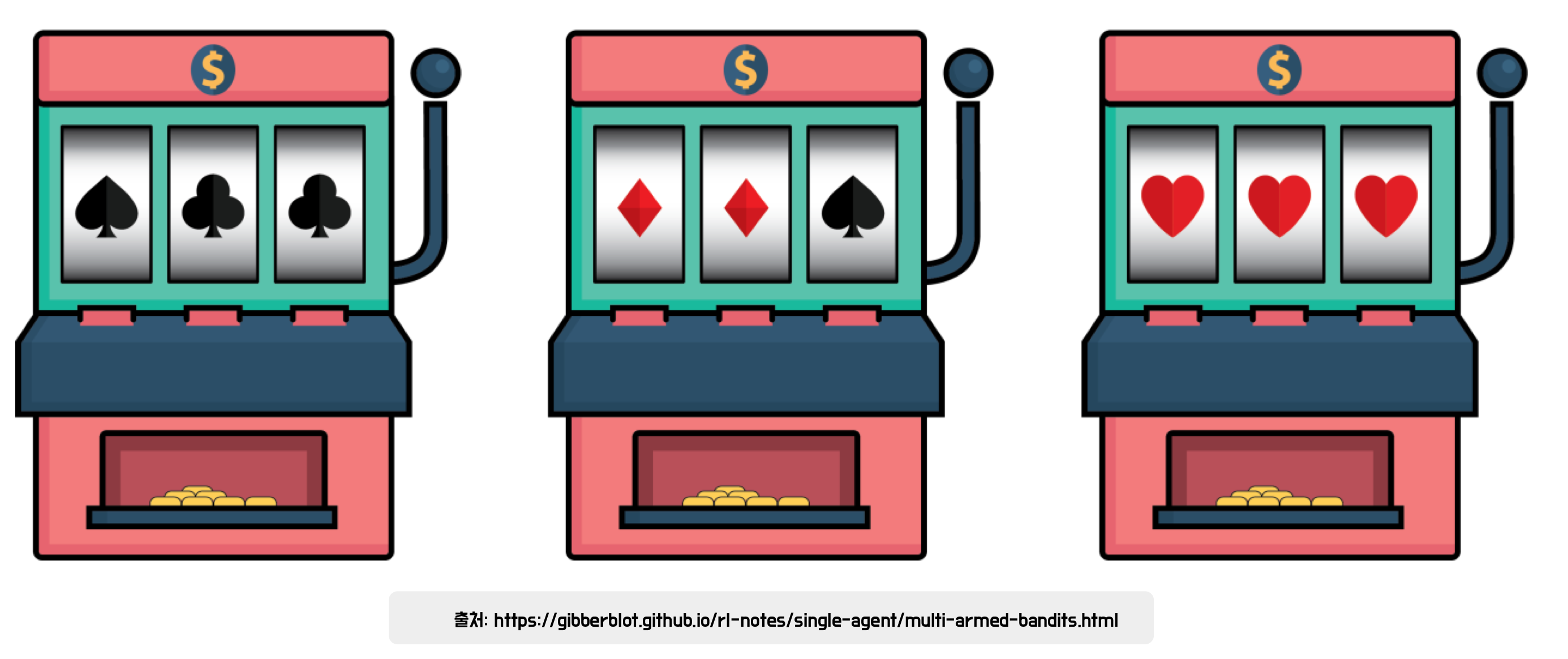 Multi-armed Bandit | MAB