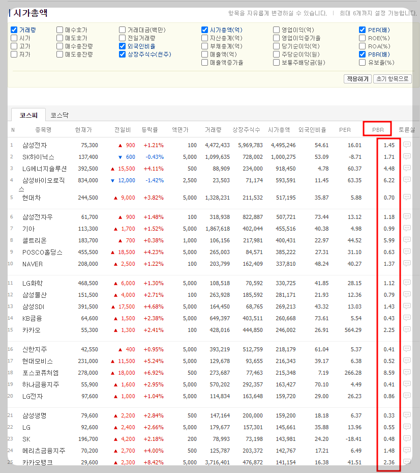 pbr 낮은 주식 찾는 방법