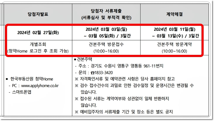 영통자이 센트럴파크 아파트 당첨자발표 및 계약체결