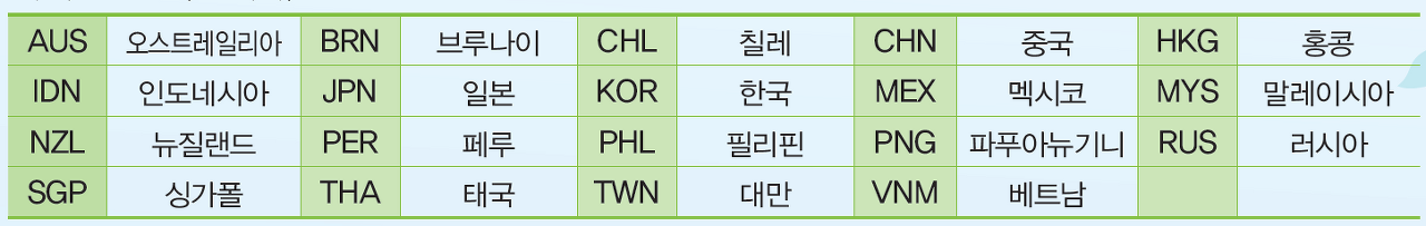 ABTC카드(APEC카드) 승인국가