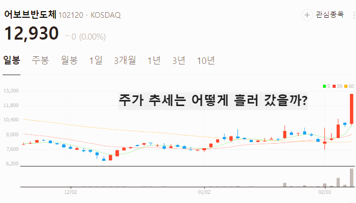 SiC 관련주 대장주 테마주 TOP7 : 실리콘카바이드