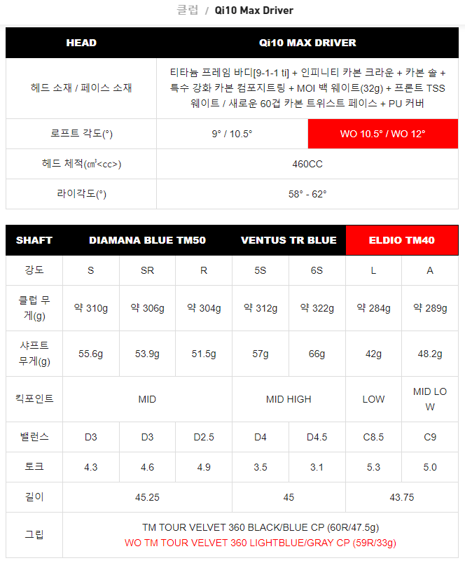 테일러메이드 qi10