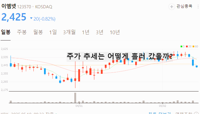 치지직 관련주 대장주 테마주 수혜주 TOP5