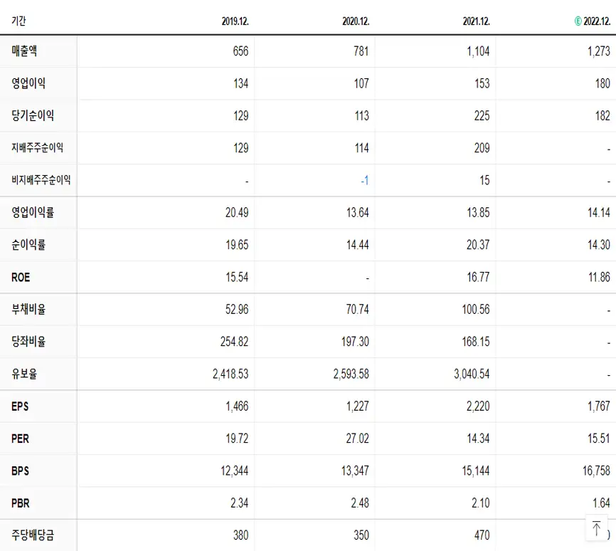 세틀뱅크 재무제표