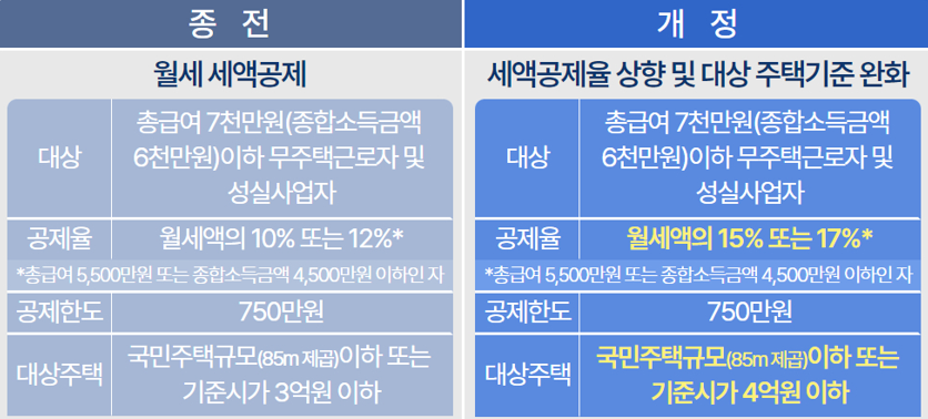 2024년 연말정산 달라진 점&#44; 개정 세법 정리