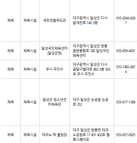 대구 달성군 문화누리카드 사용처