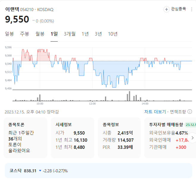 이랜텍 주가