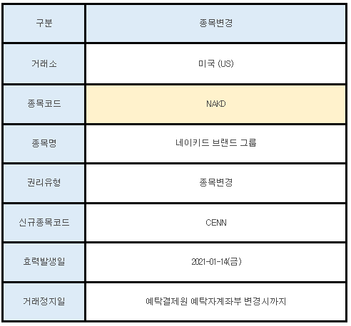 미국주식 종목변경 NAKD