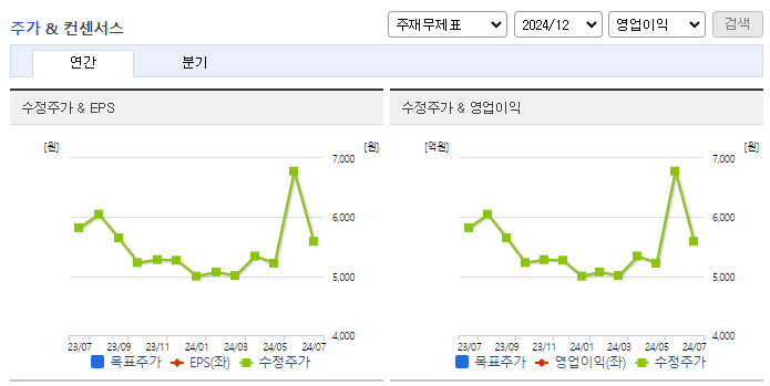 엠에스씨_컨센서스