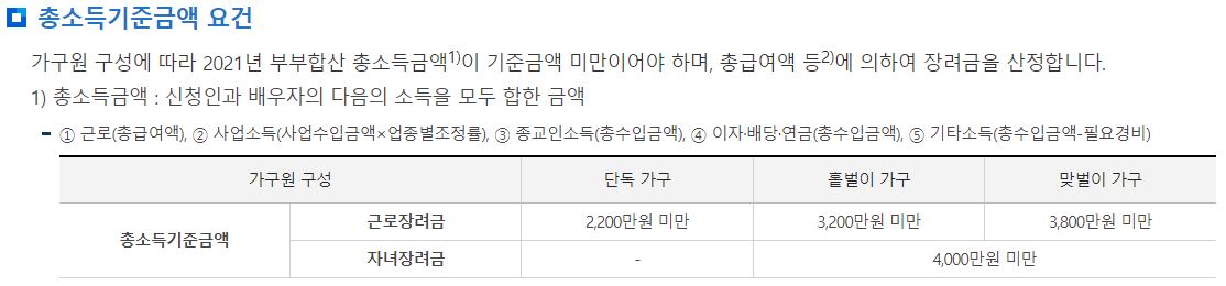 2023년 근로장려금 총정리