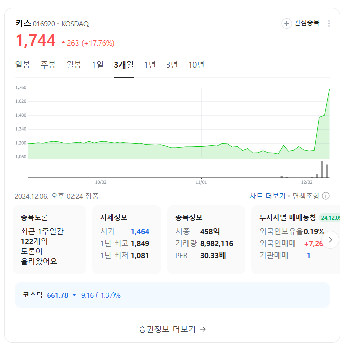 이재명 테마주 카스