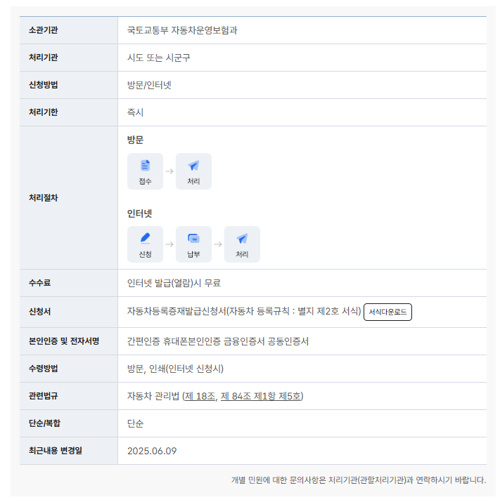 자동차 등록증 재발급 총정리 놓치면 과태료 폭탄