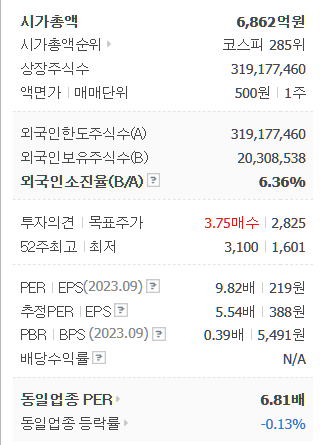 대한해운 주가 전망
