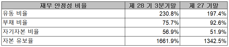 주성엔지니어링 - 재무 안정성 비율