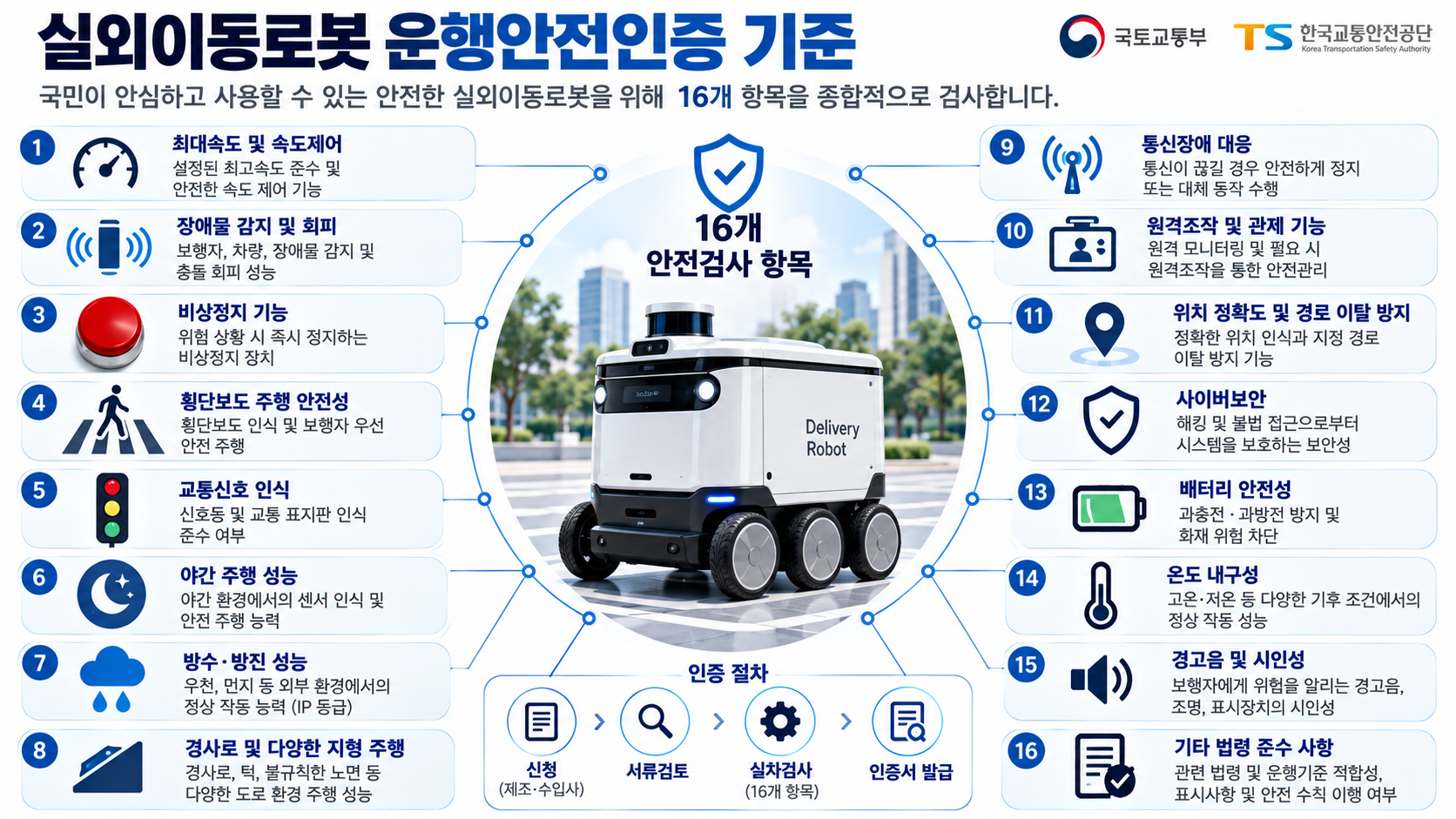 실외이동로봇 운행안전인증 16개 시험항목