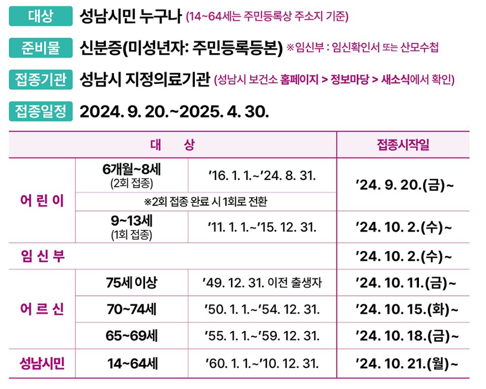 성남독감예방