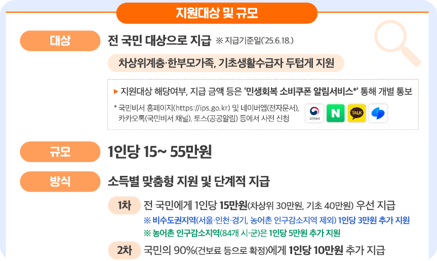 미성년자 소비쿠폰신청 완전정복관련사진