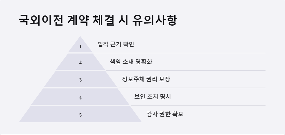 정보보안
