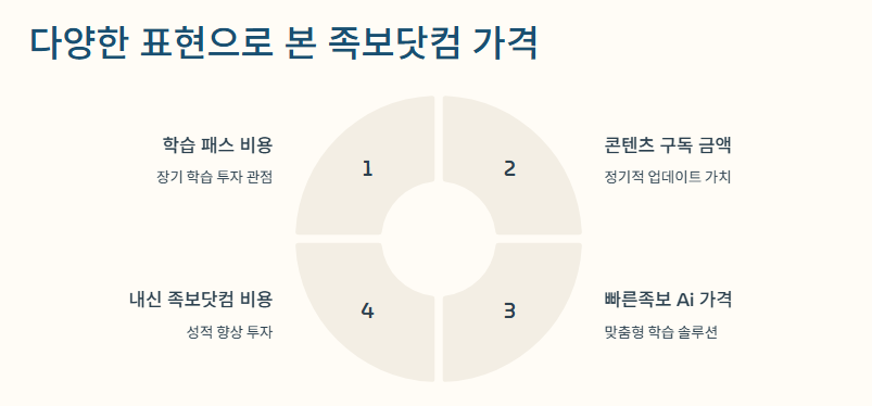 족보닷컴 가격