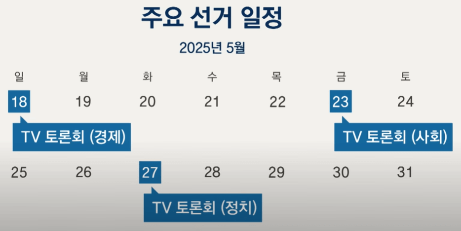 제21대 대통령 후보 토론회 관련 이미지