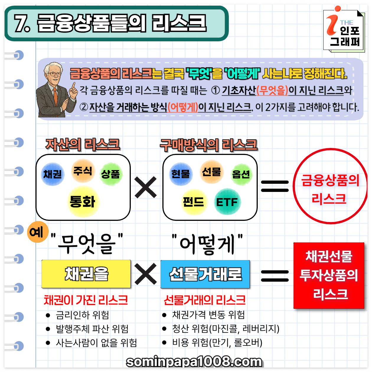 [주린이의 경제사전] 016. 자산 / 자산의 종류와 특징 완전정리: 투자를 시작하려면 반드시 알아야 할 자산의 구조와 본질