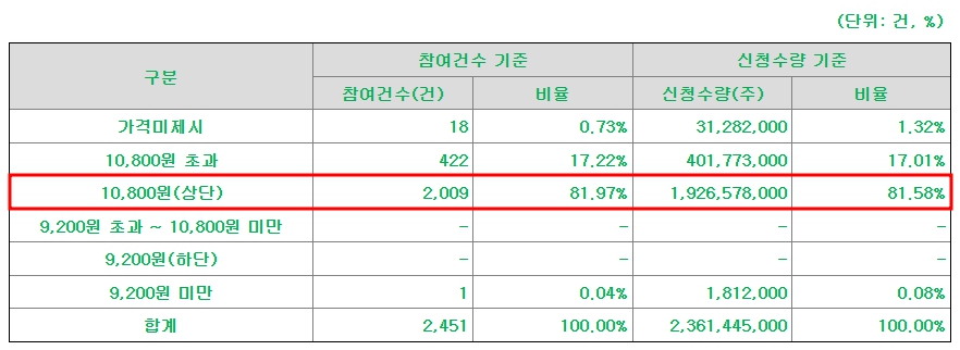 한텍 공모주