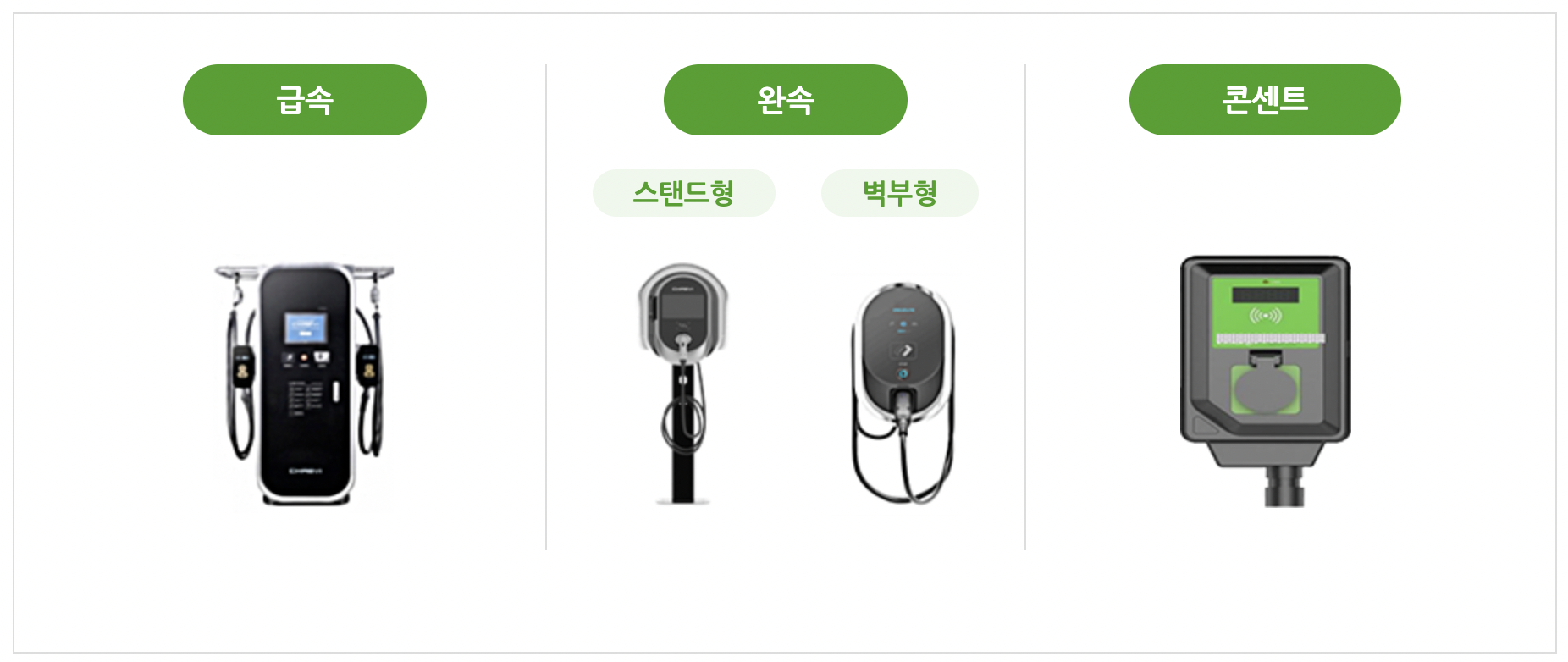 충전기-급속-완속-콘센트